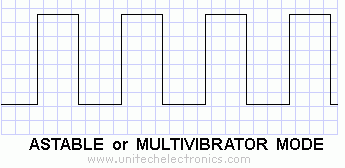 Astable-MULIVIRATOR Example