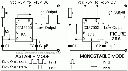 NE-555 ASTABLE and MONOSTABLE MODES