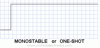 Figure 9A - Monostable