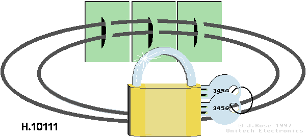 Security Lock-gif