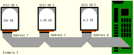 SCSI 3 Pix