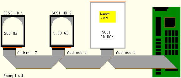 SCSI 4 Pix