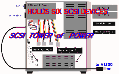 SCSI Tower of Power
